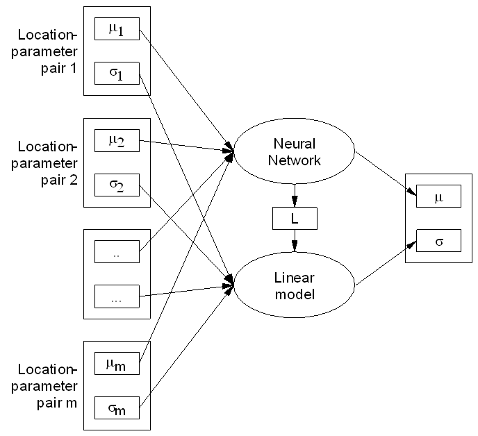 Meural Network Reliability Estimator