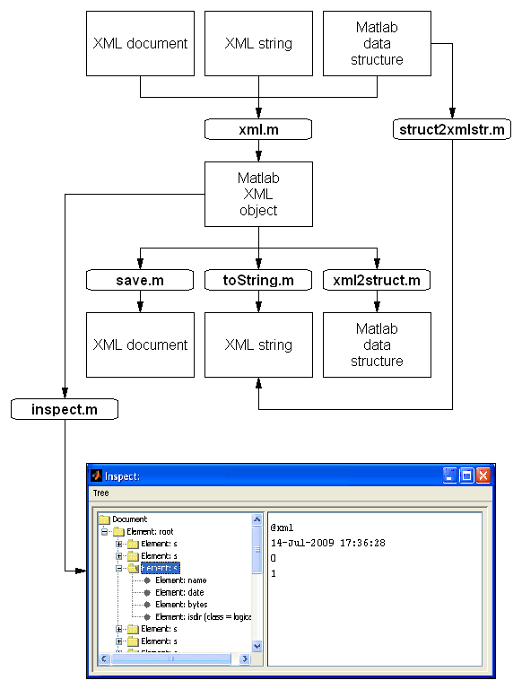 Overview of XML Toolbox